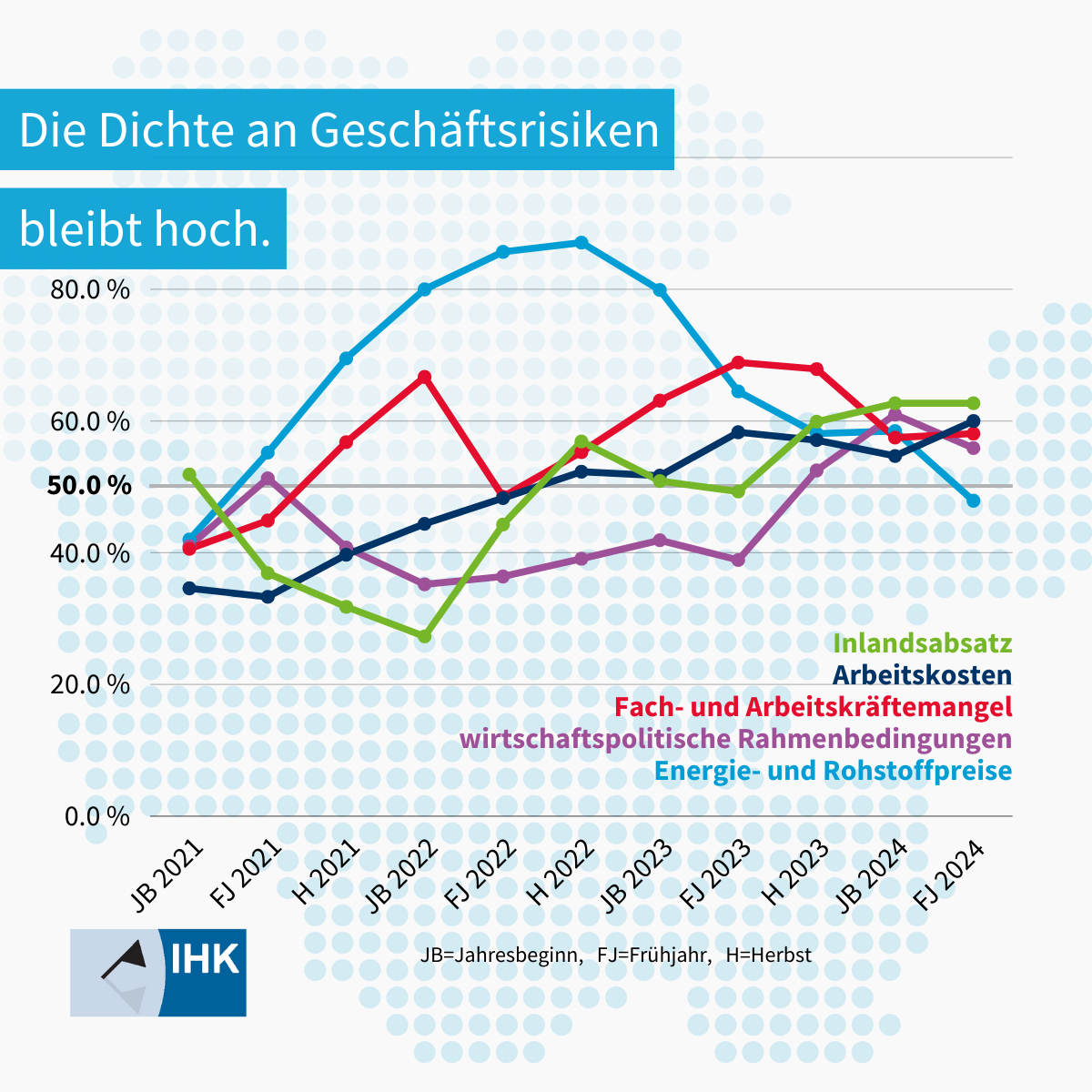 IHK